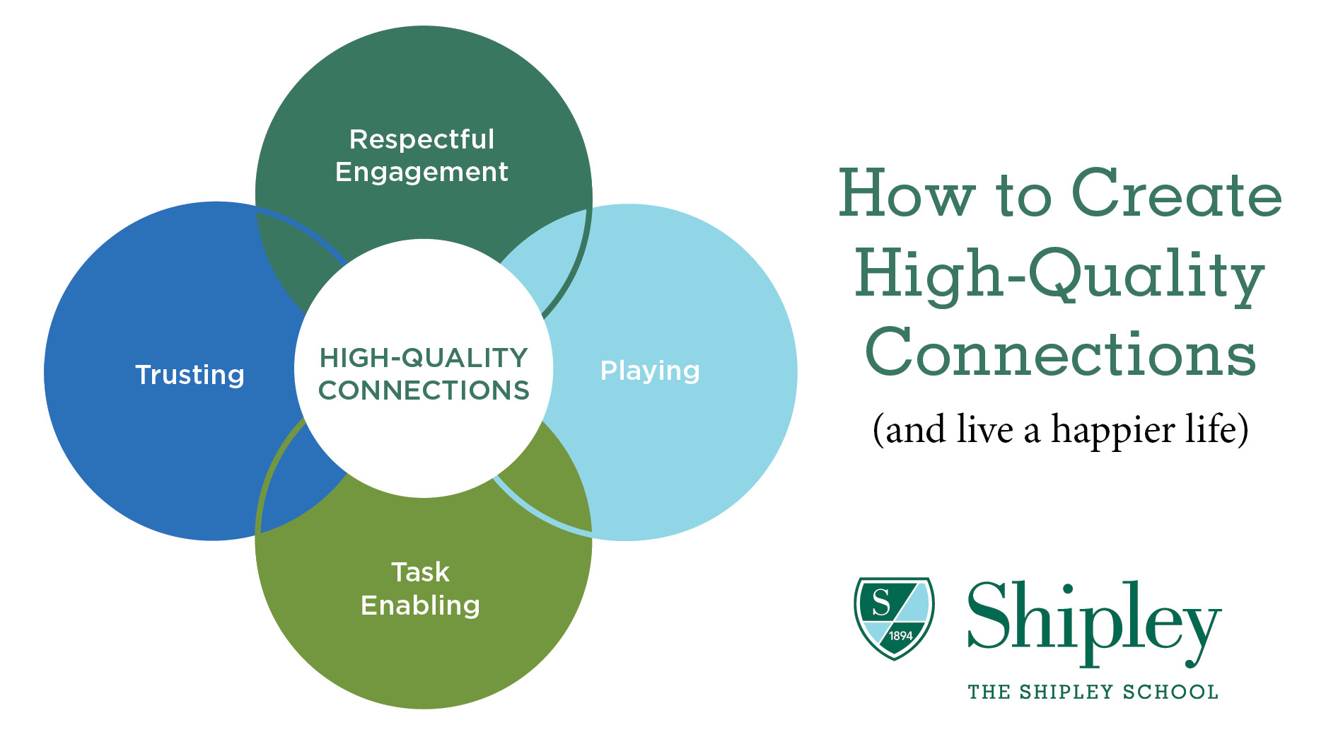 How to Create HighQuality Connections